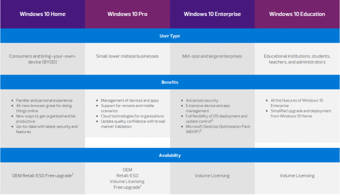 Geniune OEM Microsoft Windows 10 System operacyjny Pro Klucz produktu 100% aktywacja online